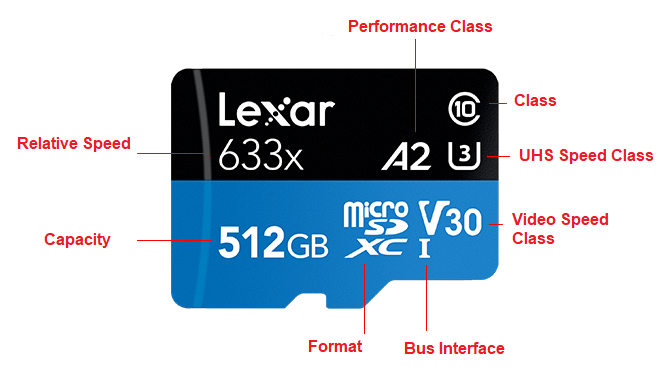 SD Card