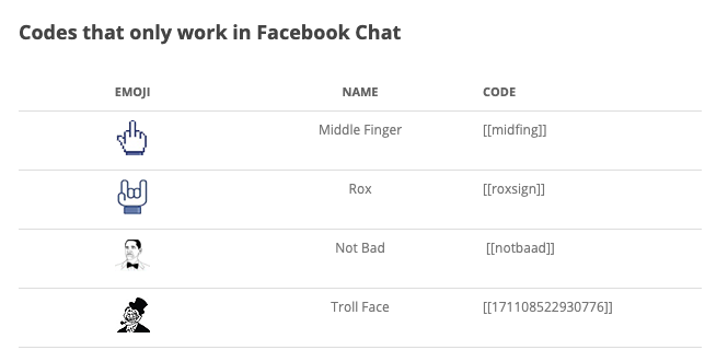 Emoji-Facebook-Chat-codes