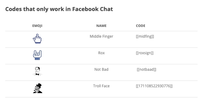 keyboard shortcuts for emojis