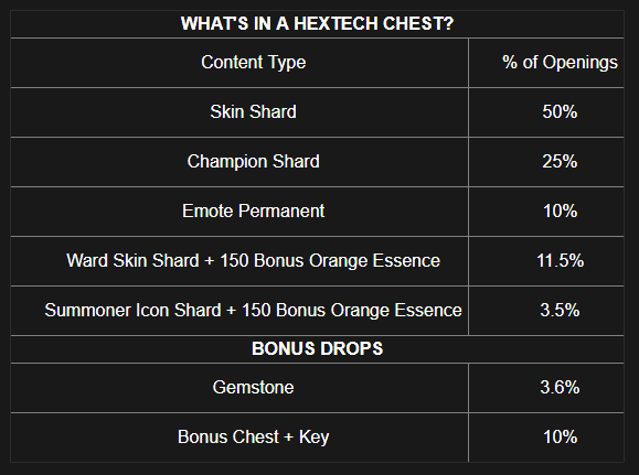 hextech chest table