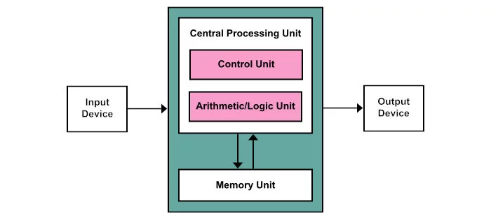 what does exhale by output work with