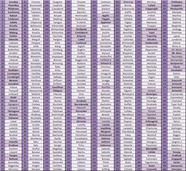 pokedex galar complete list