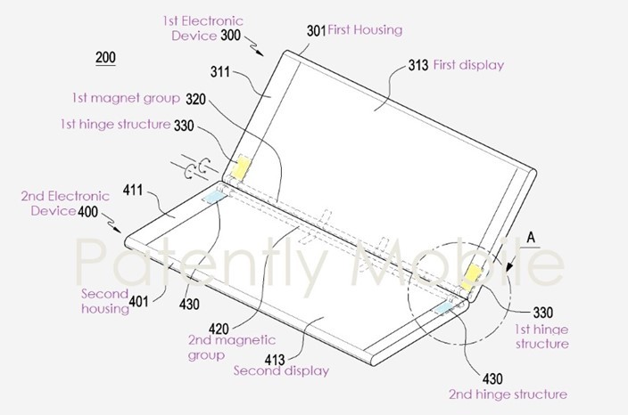 Samsung Fold magnetic hinge patent 1