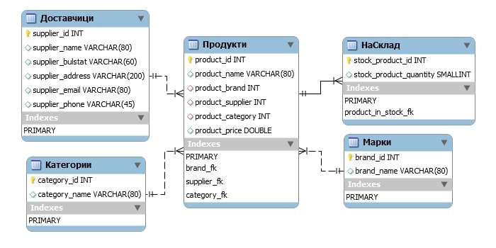 Asterisk Inventory POS 2