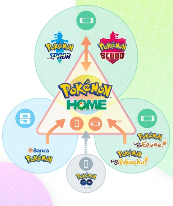 Pokémon Home transfer