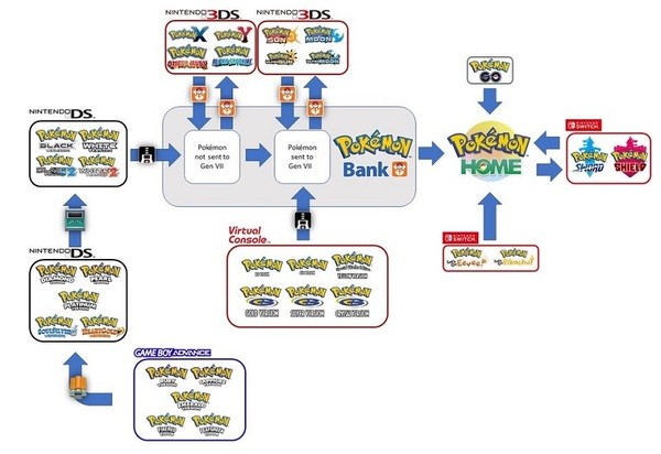 The operation scheme of Pokémon Home