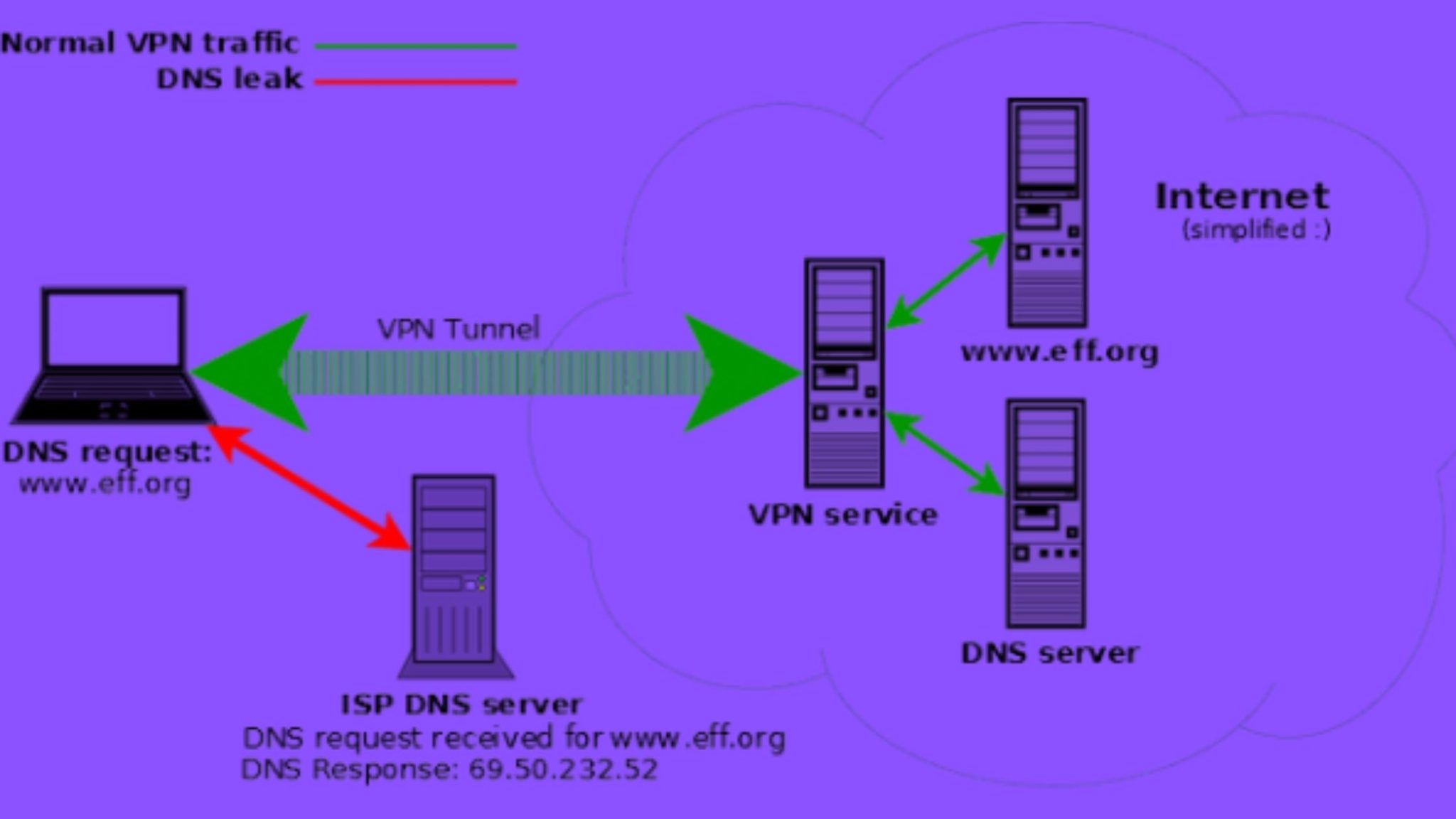 airport utility dns server