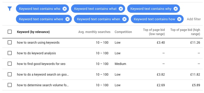 Why Choose SEO Over PPC 5