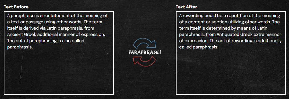 Top 5 Paraphrasing Tools to Check in 2023 3